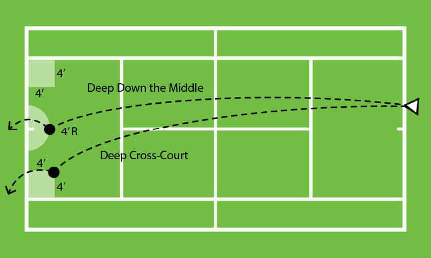 Tennis Strategy: The Definitive Guide 